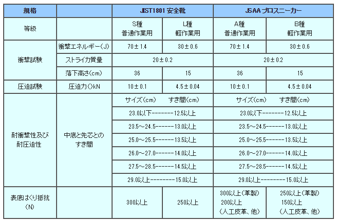 ｑ ａ 作業服専門通販 作業服のナカノ 大阪 中野商店